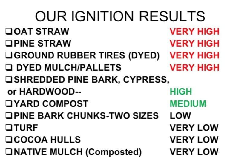 ignition results