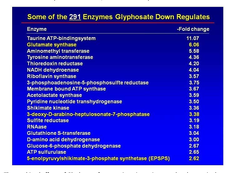 weeds herbicides 4