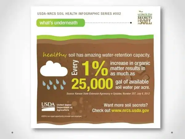 usda-nrcs-soil-health-infographic soil health infographic